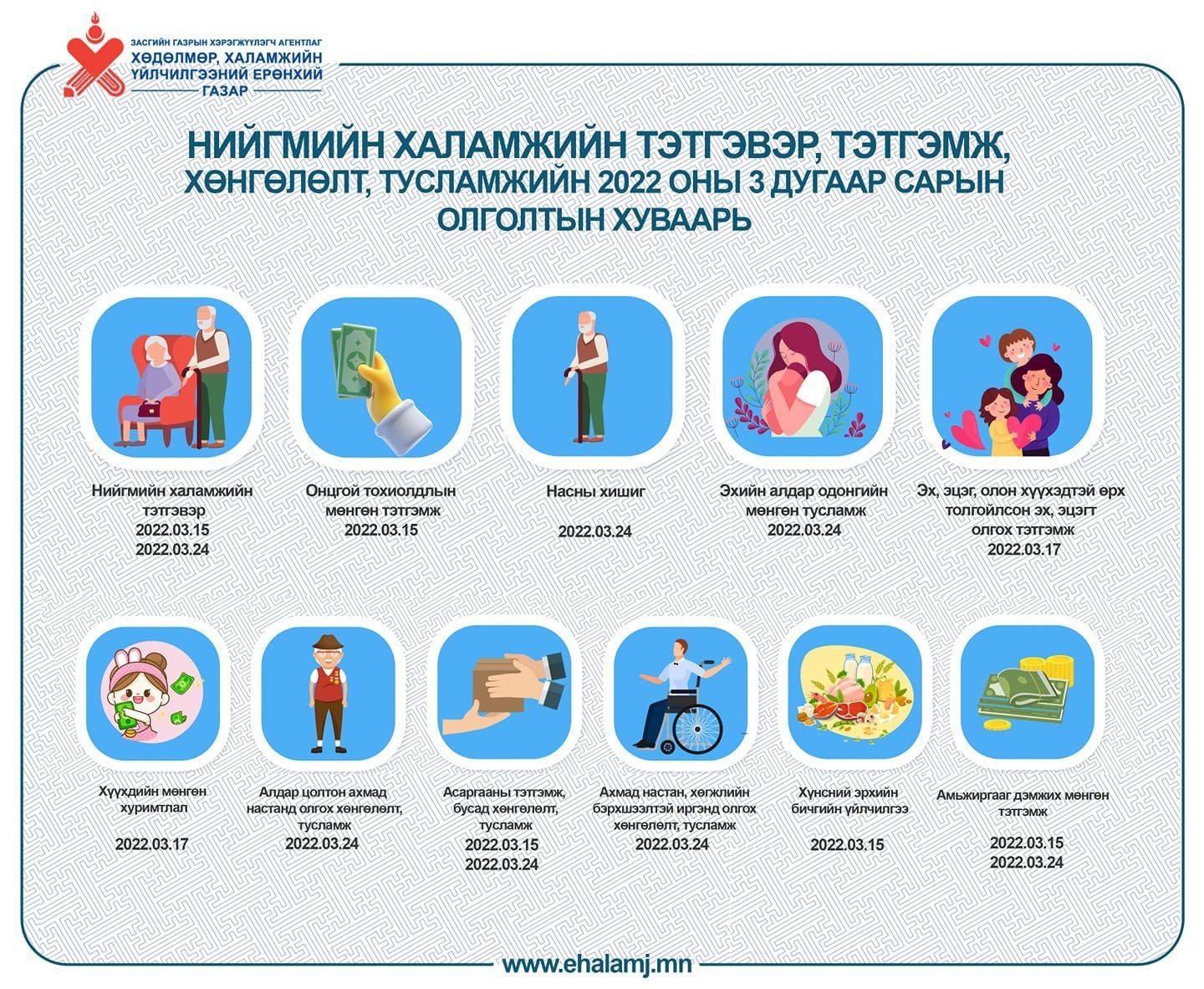 Хүүхдийн 100 мянган төгрөгийг энэ сарын 17-нд олгоно